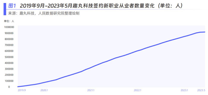 新青年青睐新职业 人民数据研究院发布新职业发展趋势白皮书