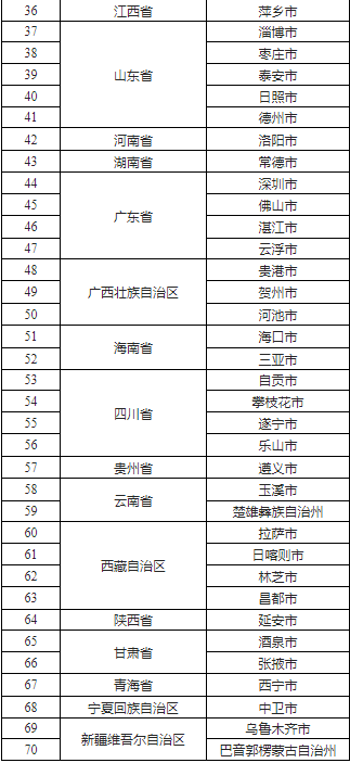 全国第三批城市一刻钟便民生活圈试点名单公布