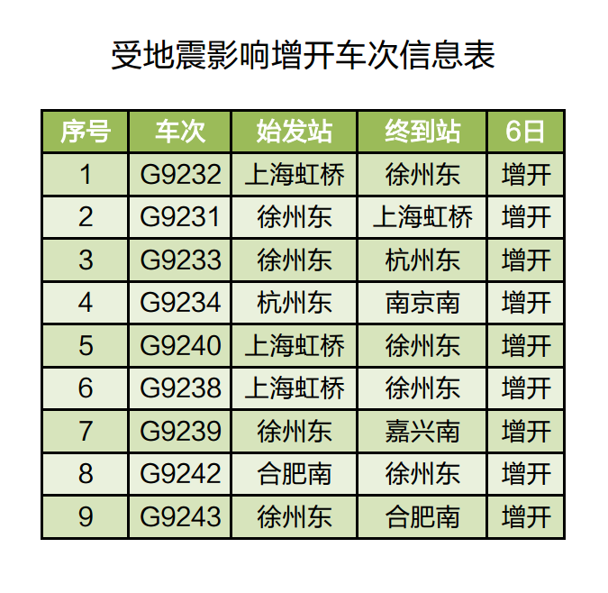 受山东平原县地震影响 长三角铁路部分列车停运