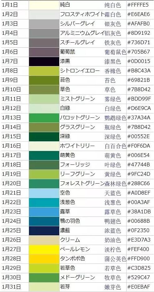 出生月份对应的宝石