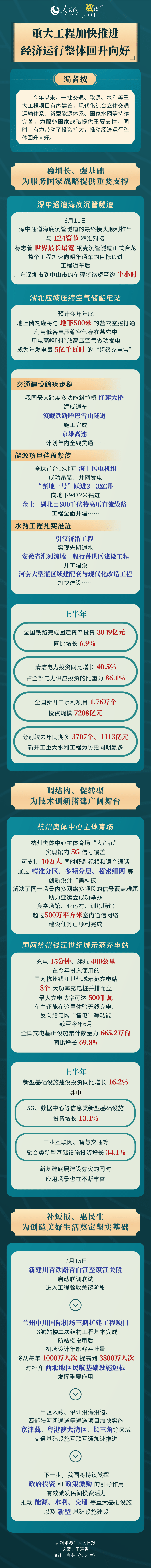 数读中国 