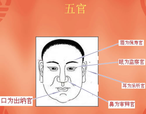 面相之眉眼相术