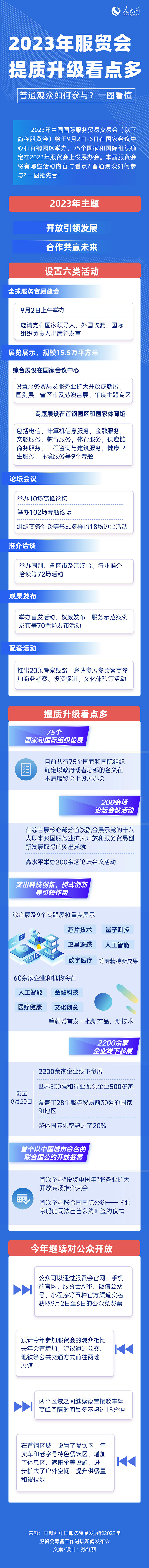 2023年服贸会提质升级看点多 普通观众如何参与？一图看懂