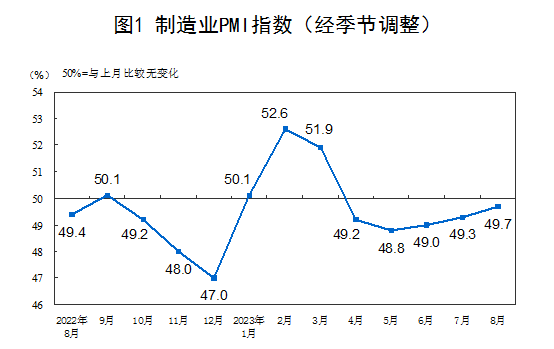 图片来源：国家统计局官网