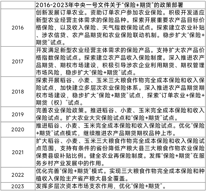 “保险+期货”不断深化 发挥农险创新和资本市场支农作用