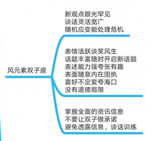 双子座的性格特征和含义说服技巧