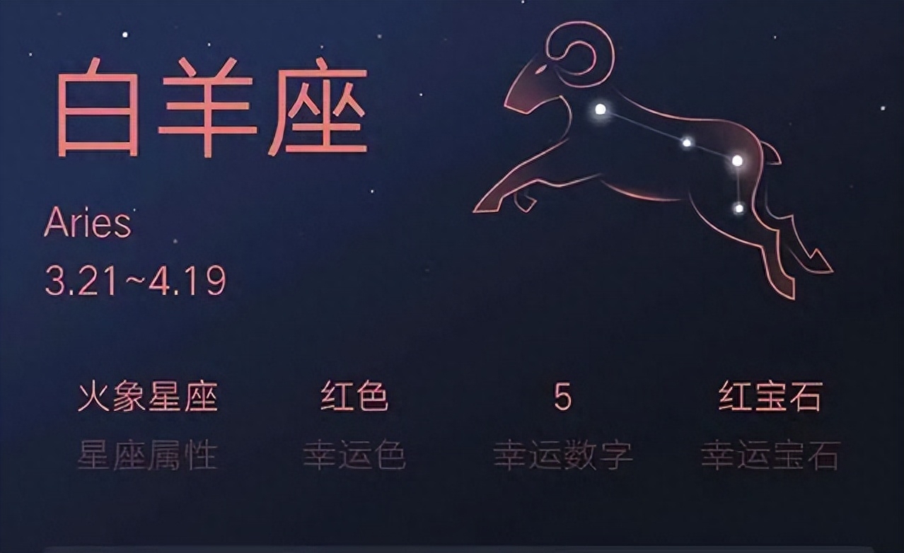 12星座的月份对照表