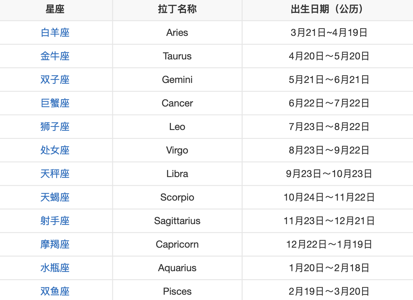 领导型的星座——狮子座