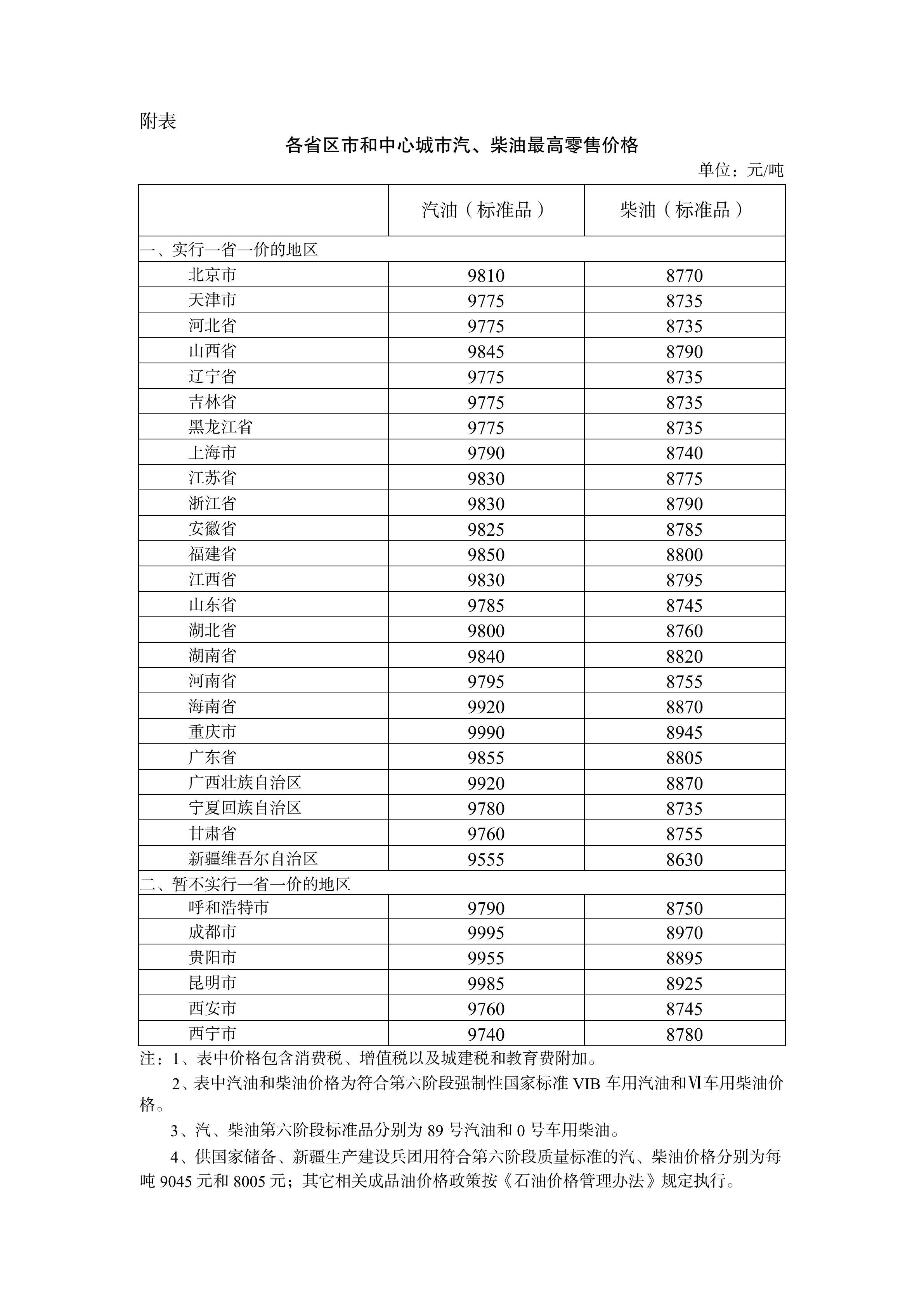 12月5日24时国内油价现“五连跌” 加满一箱少花2元