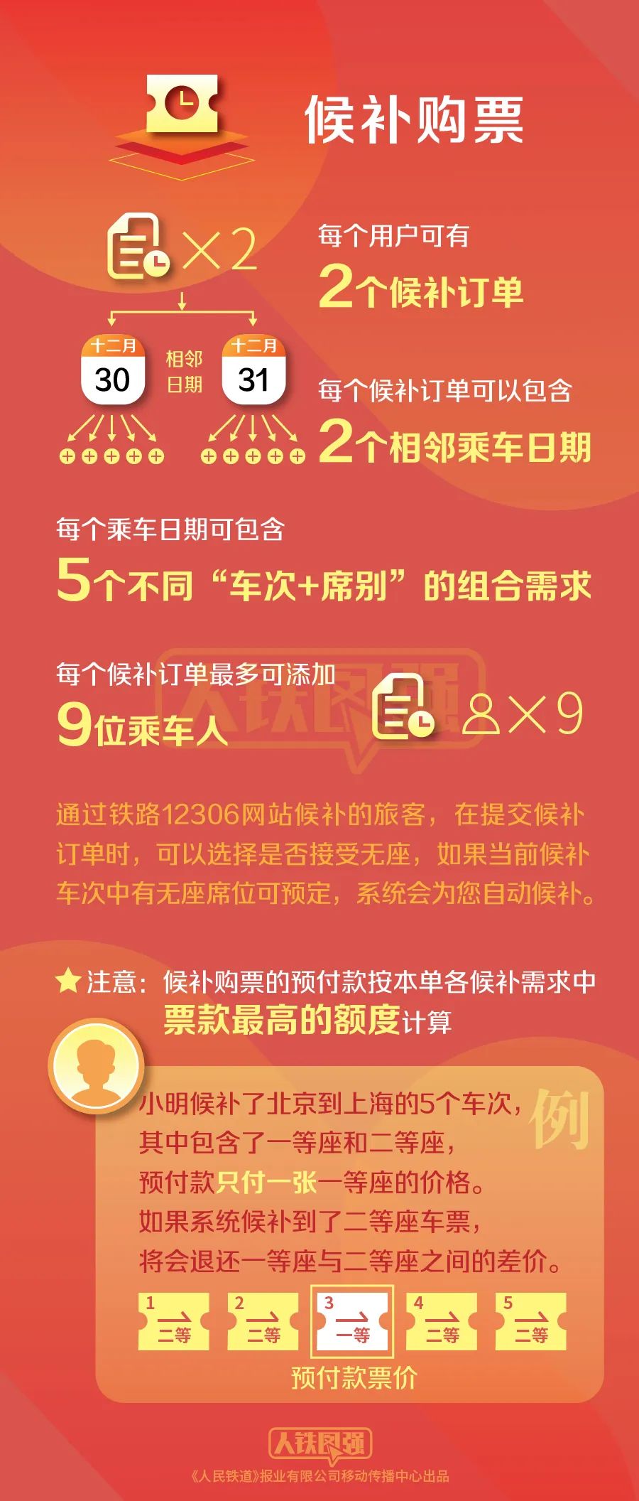 元旦小长假火车票即将开售！12月16日起可购票