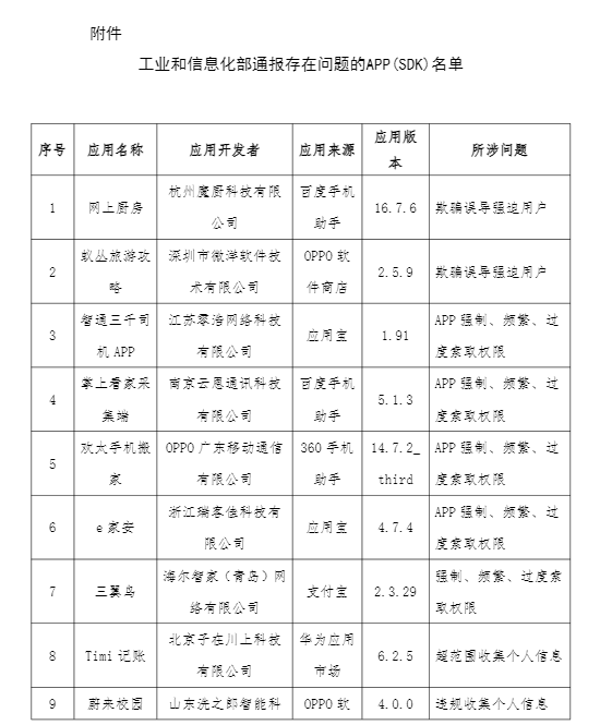 工信部通报24款存在侵害用户权益行为的APP、SDK