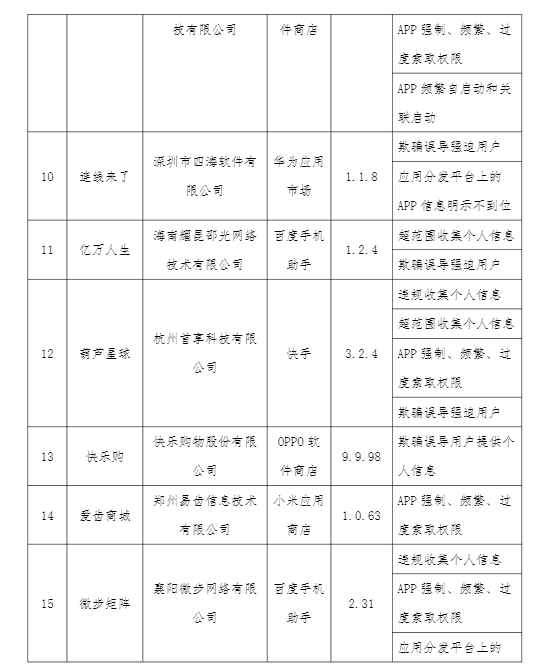 工信部通报24款存在侵害用户权益行为的APP、SDK