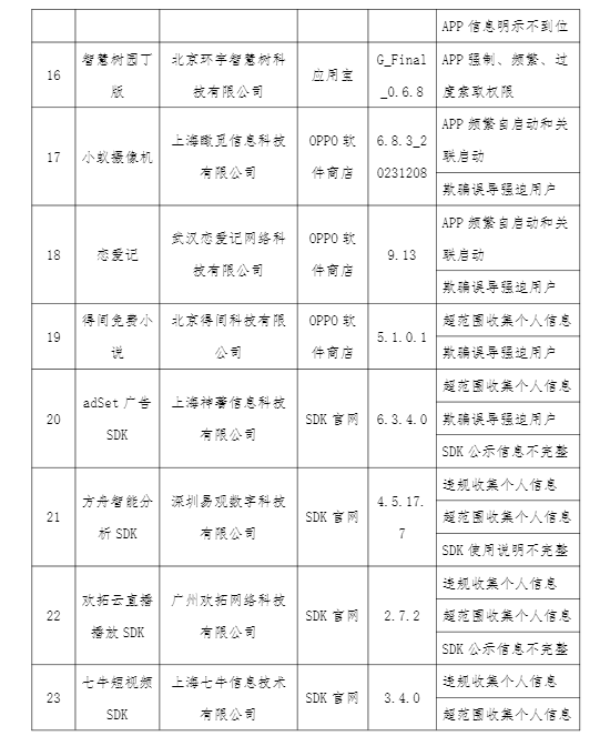 工信部通报24款存在侵害用户权益行为的APP、SDK