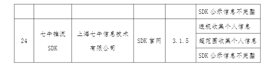 工信部通报24款存在侵害用户权益行为的APP、SDK