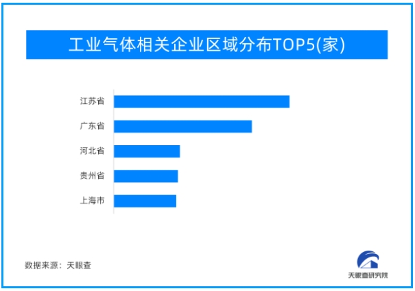 产业观察：加强工业气体创新研发 助力制造业高质量发展