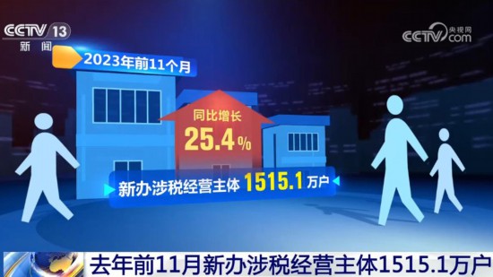 活力持续向好、内生动力增长 中国经济整体稳定恢复