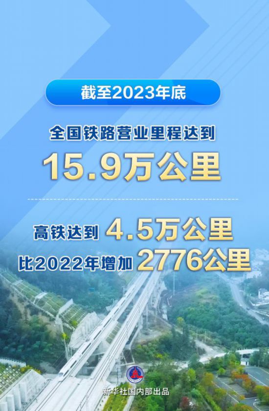 我国高铁达到4.5万公里